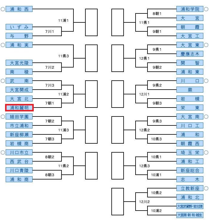 日程 結果 秋季埼玉県大会2021年 速報 高校野球ニュース