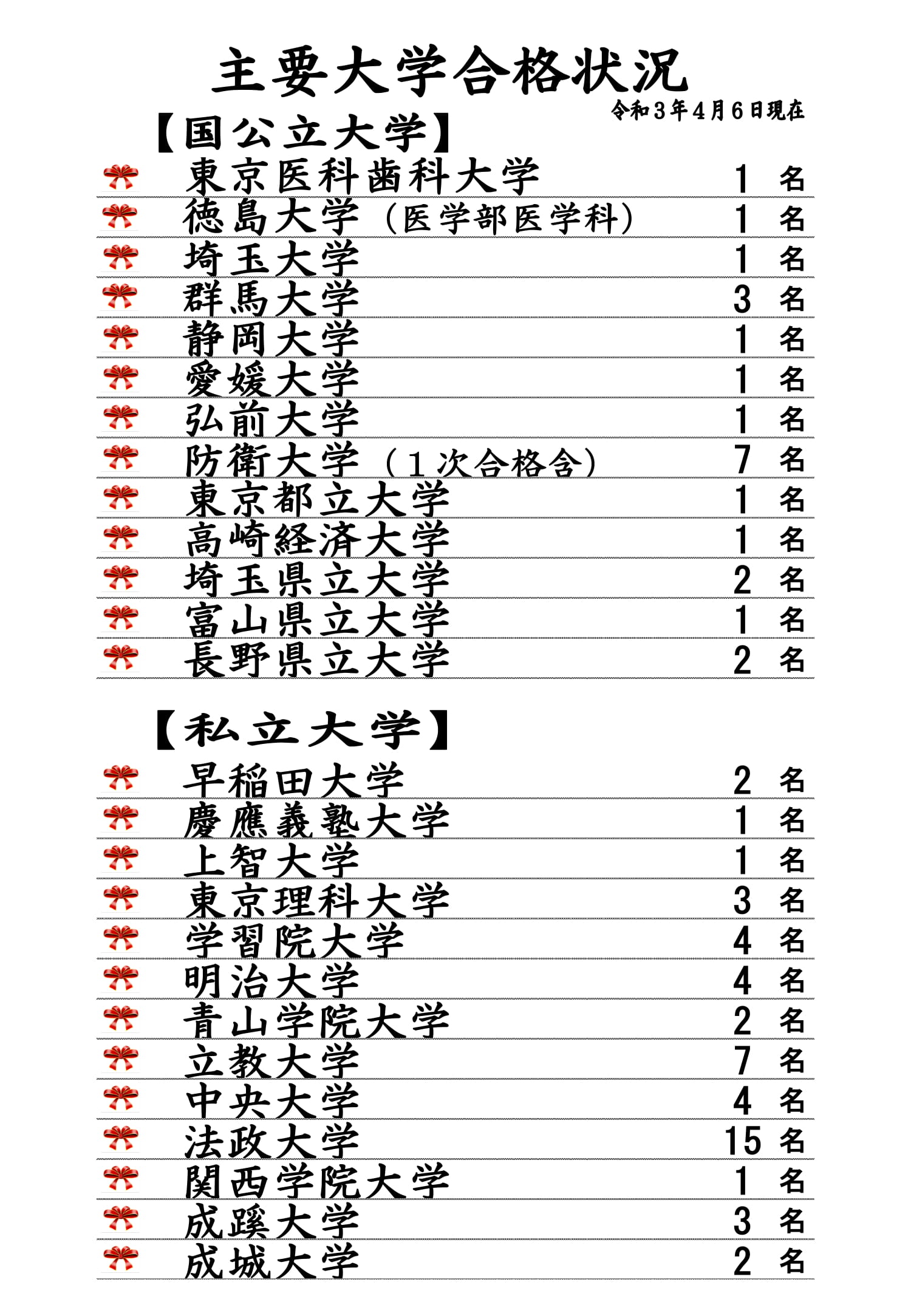 年度 大学合格実績 Topics Information 浦和麗明高校