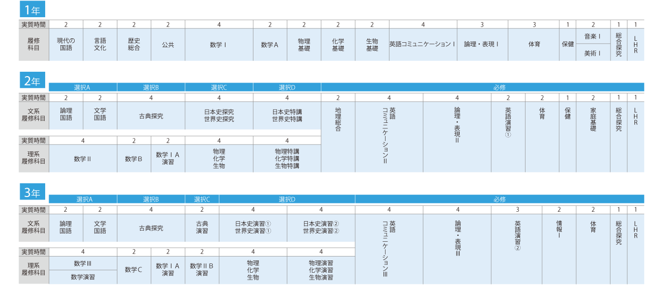 カリキュラム表