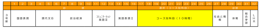 カリキュラム 一覧表