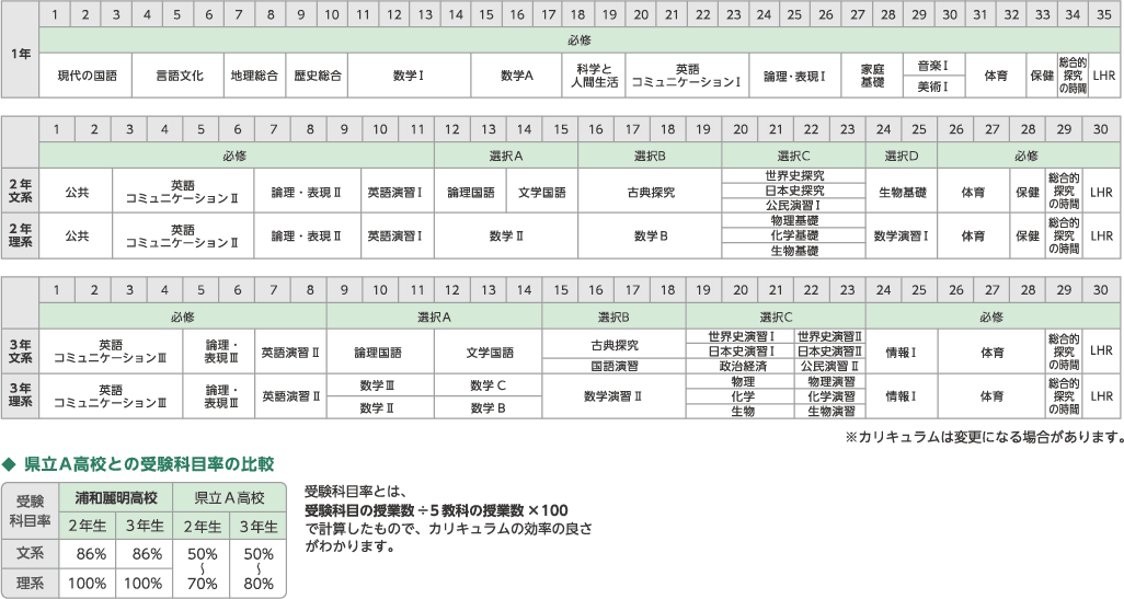 カリキュラム 一覧表