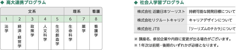 カリキュラム 一覧表